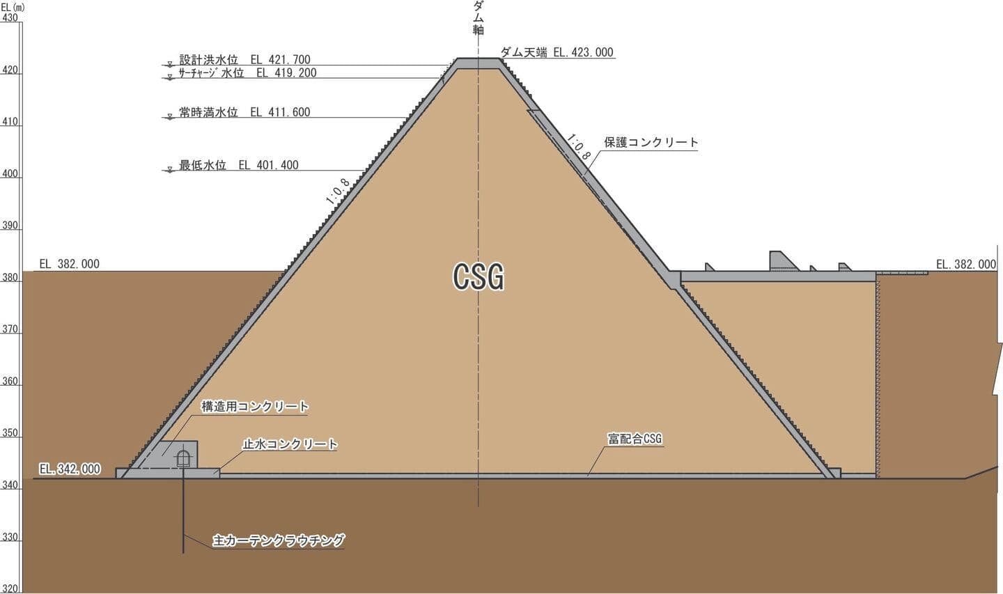 台形CSG説明画像（横断図）